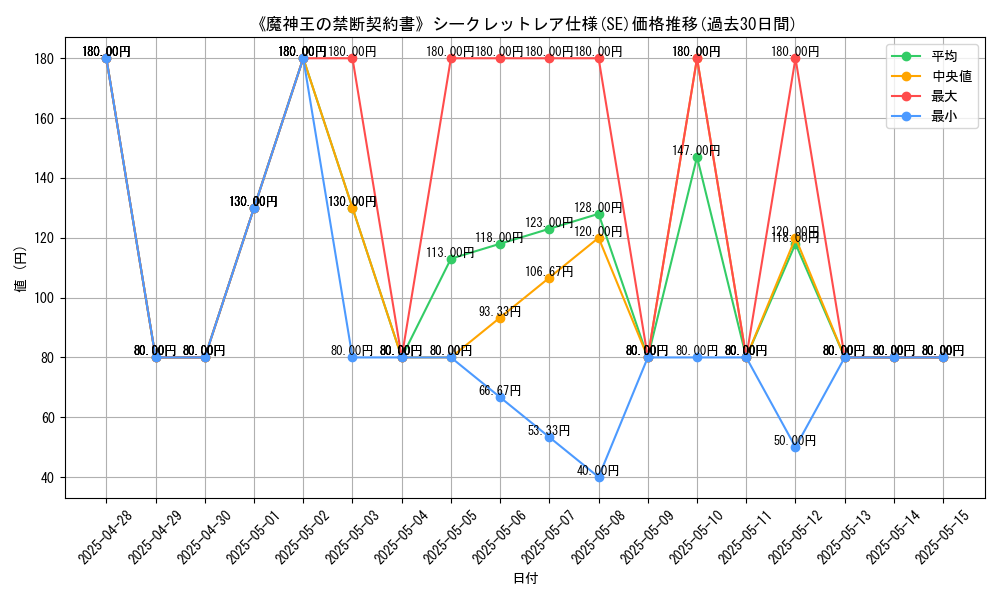 graph_rarity_6219