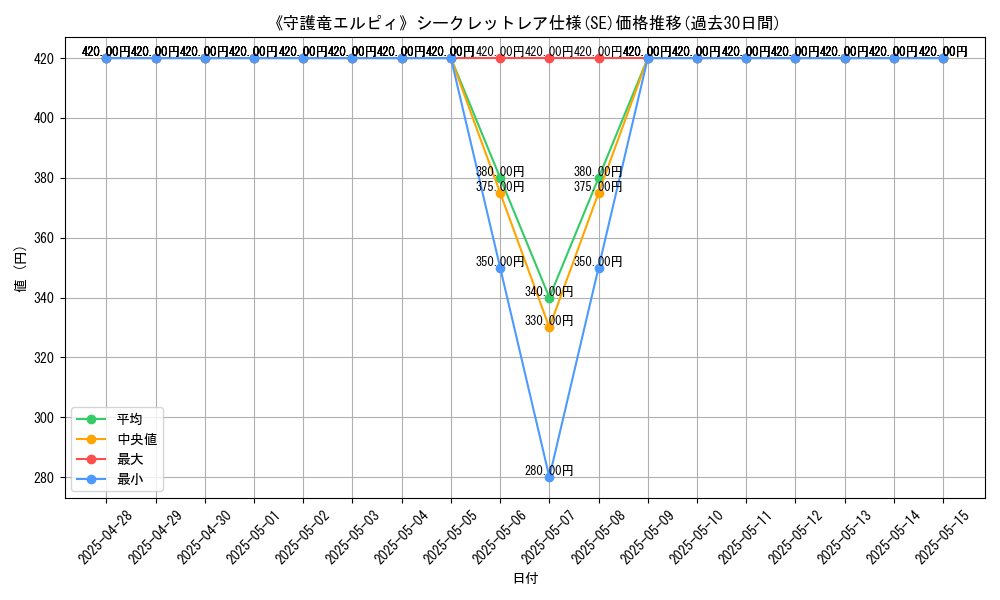 graph_rarity_6219