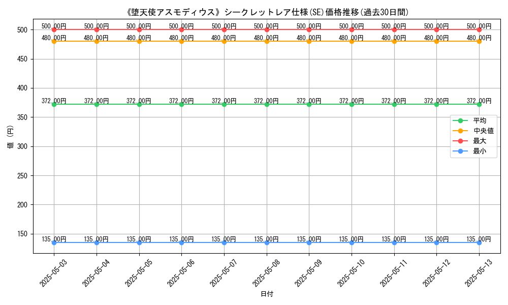 graph_rarity_6219