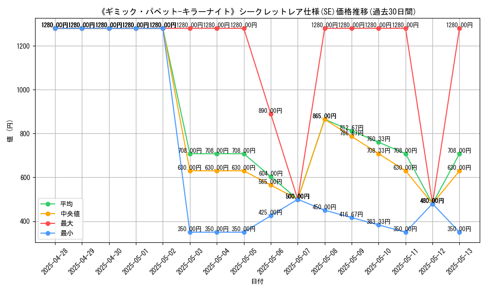 graph_rarity_6219