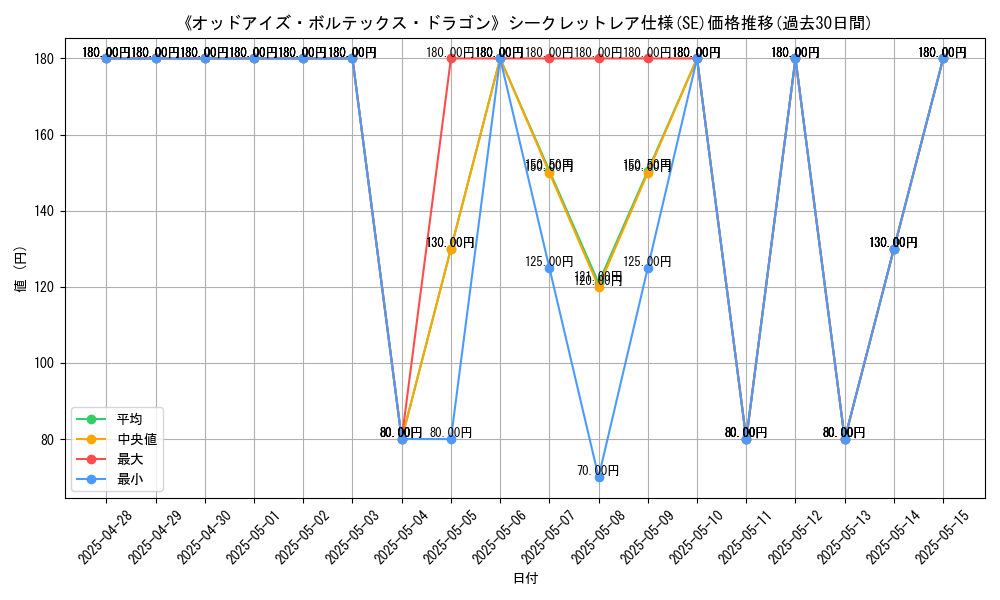graph_rarity_6219
