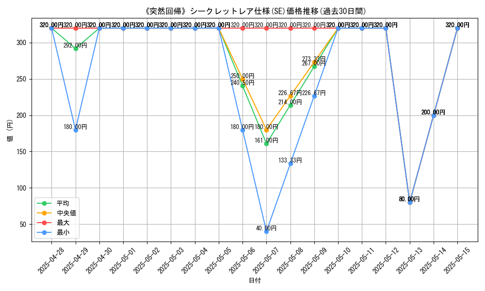 graph_rarity_6219