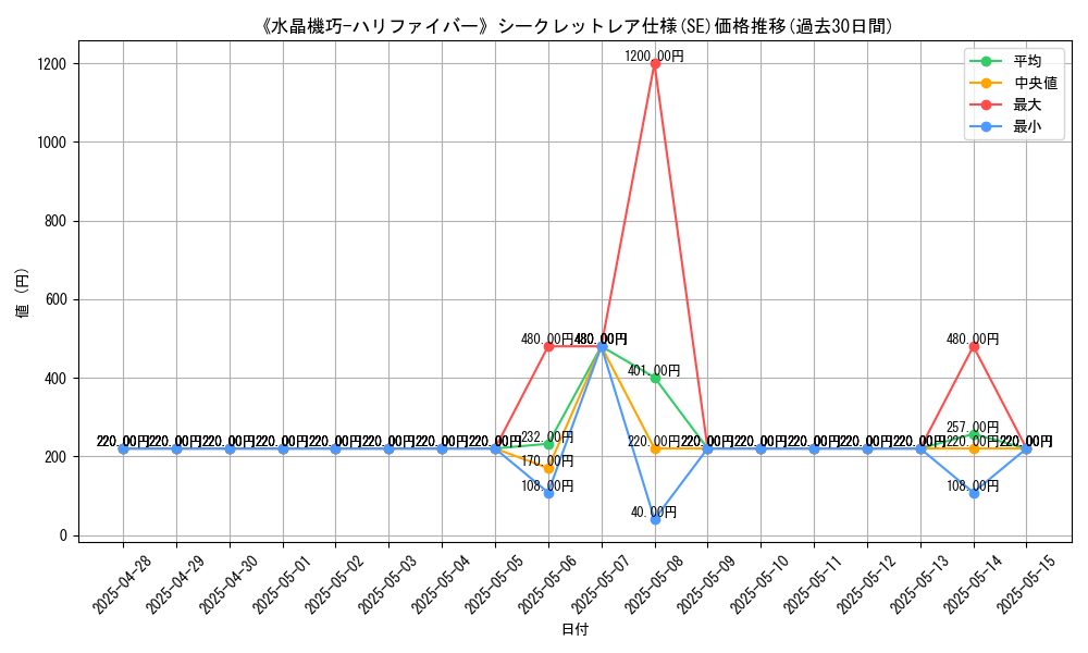 graph_rarity_6219