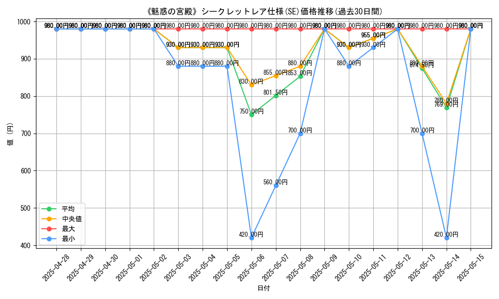 graph_rarity_6219