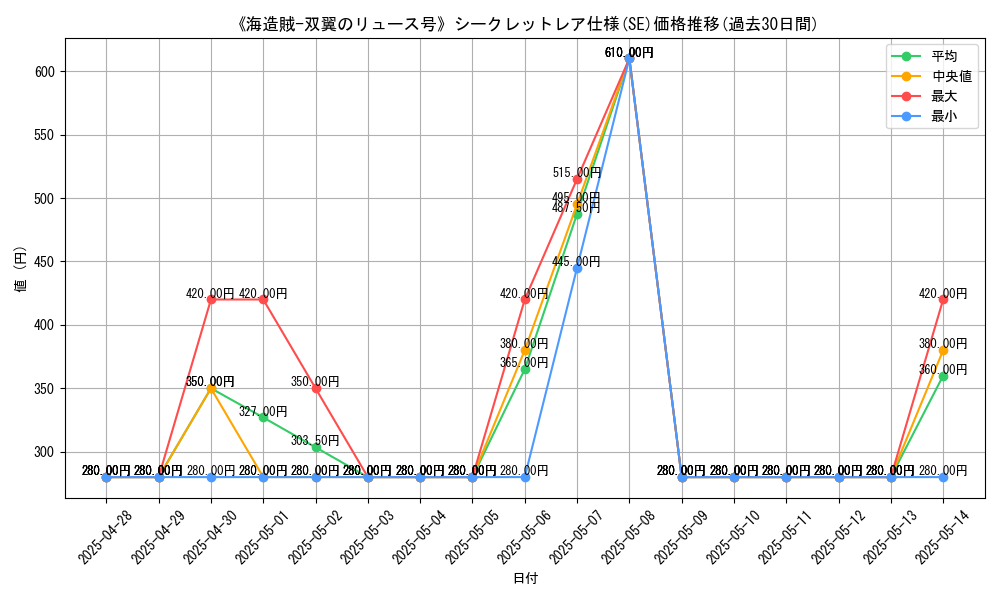 graph_rarity_6219