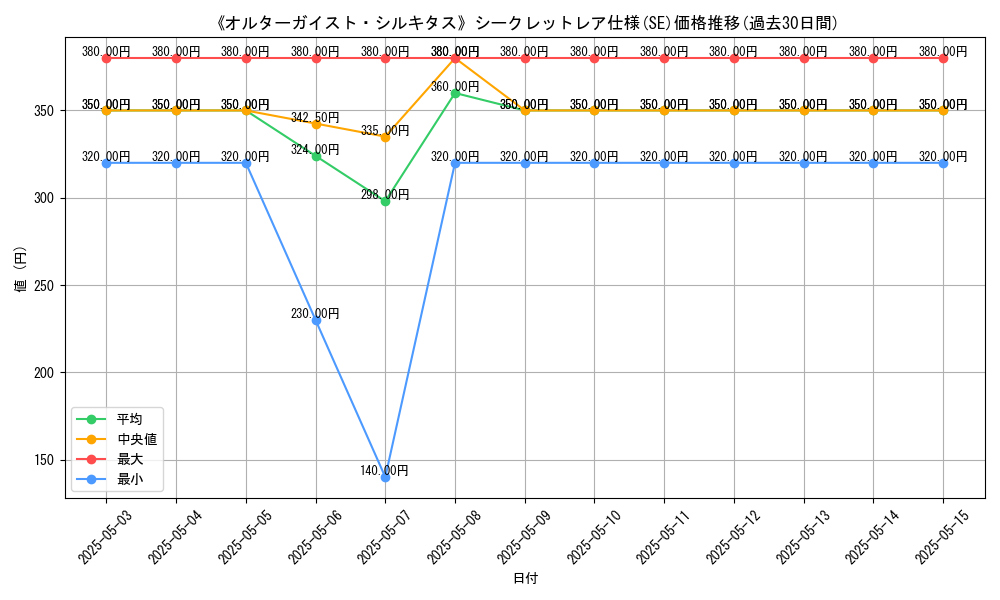 graph_rarity_6219