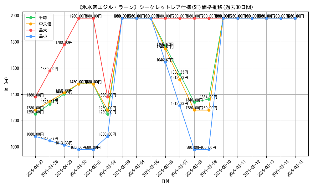graph_rarity_6219