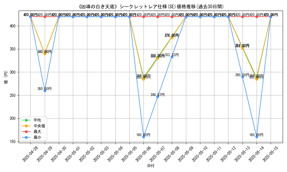 graph_rarity_6219
