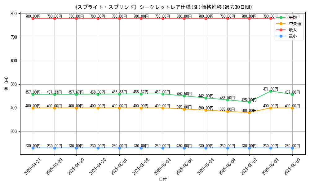 graph_rarity_6219