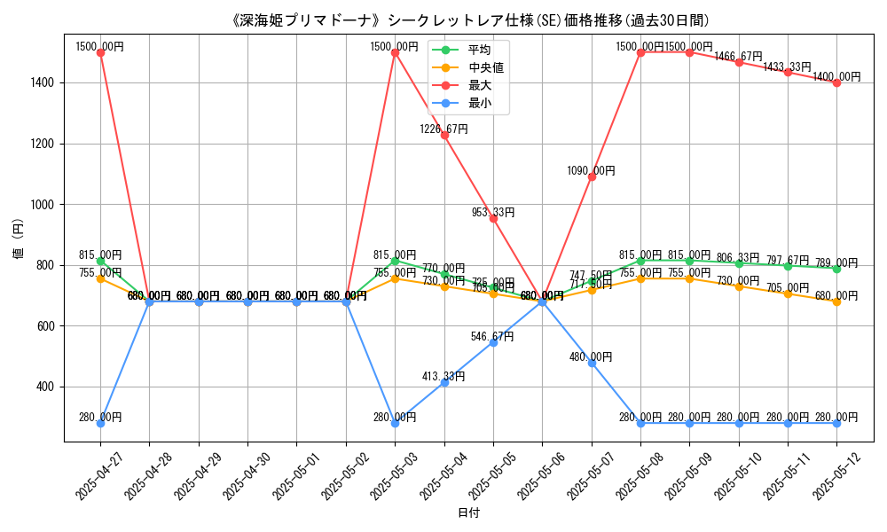 graph_rarity_6219