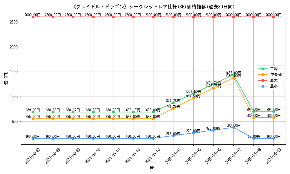 graph_rarity_6219