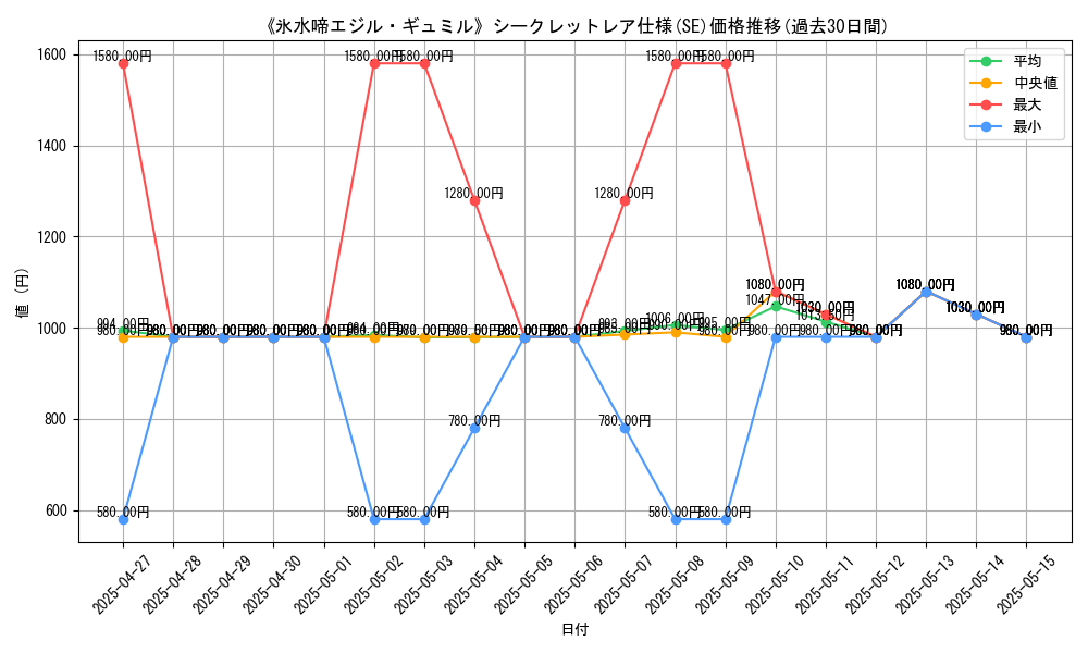 graph_rarity_6219