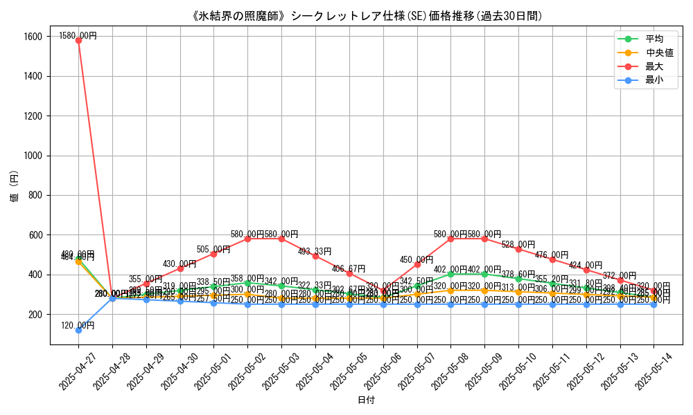 graph_rarity_6219