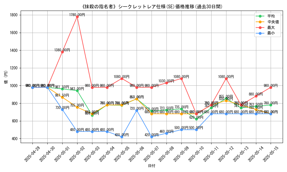 graph_rarity_6219