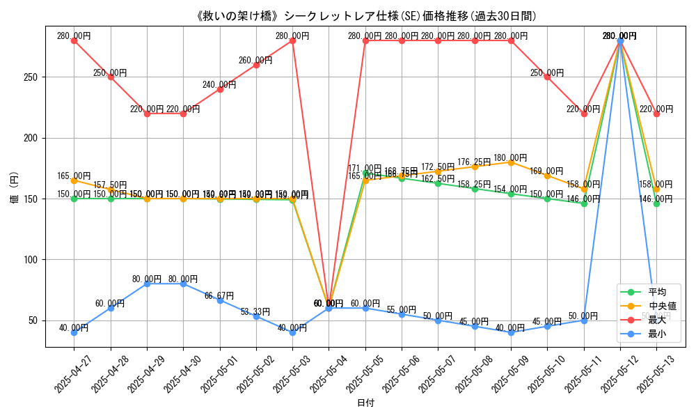 graph_rarity_6219