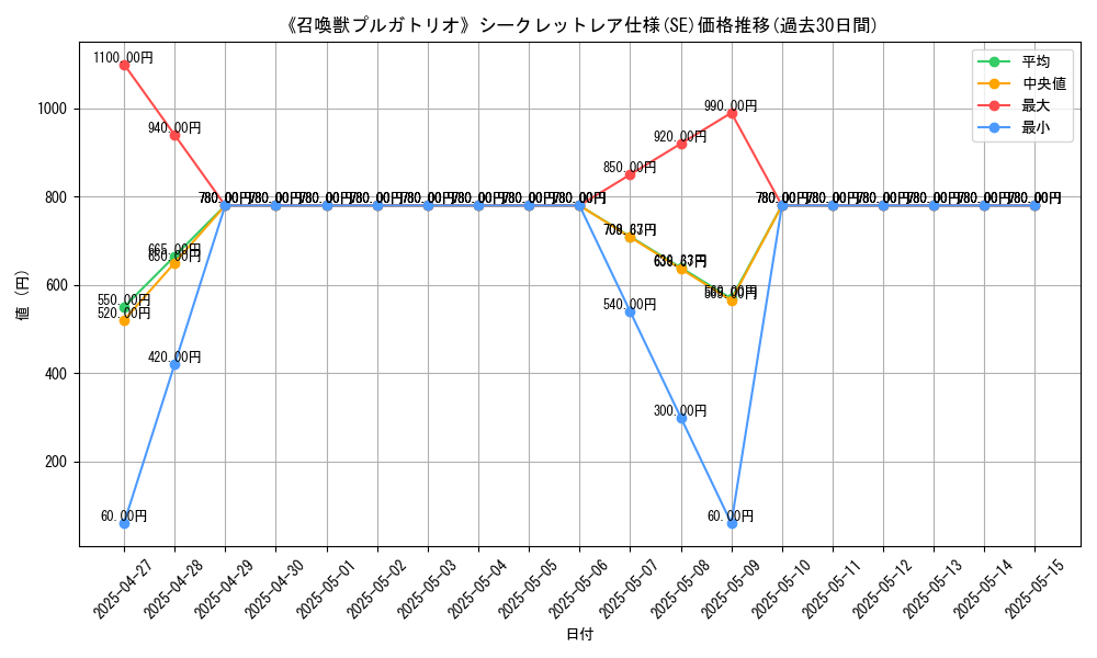 graph_rarity_6219
