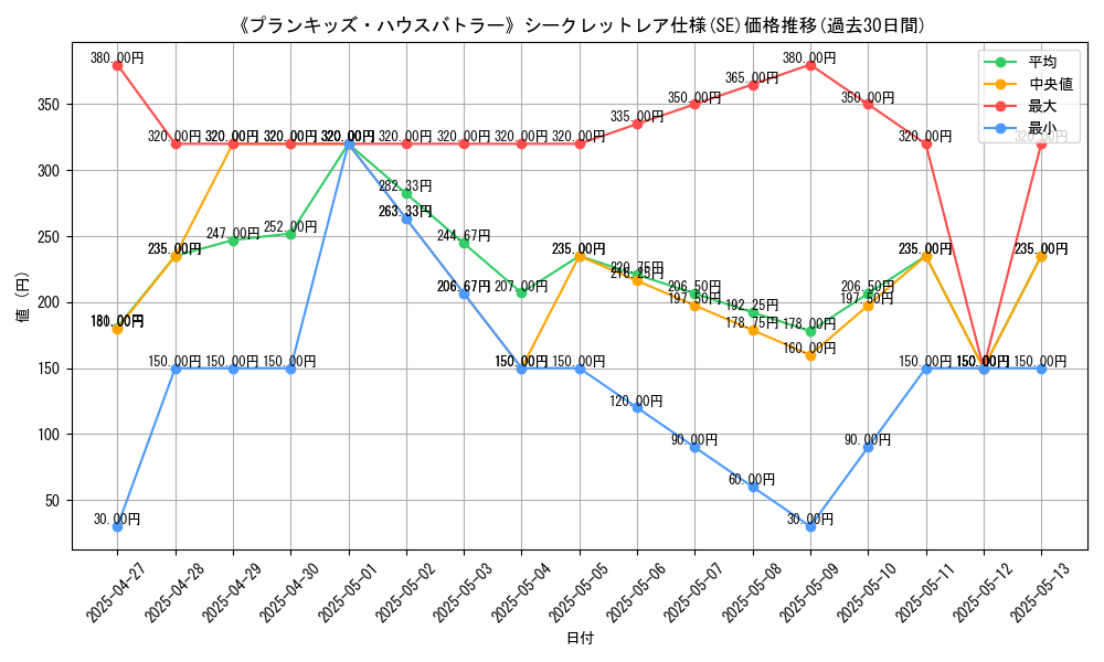 graph_rarity_6219