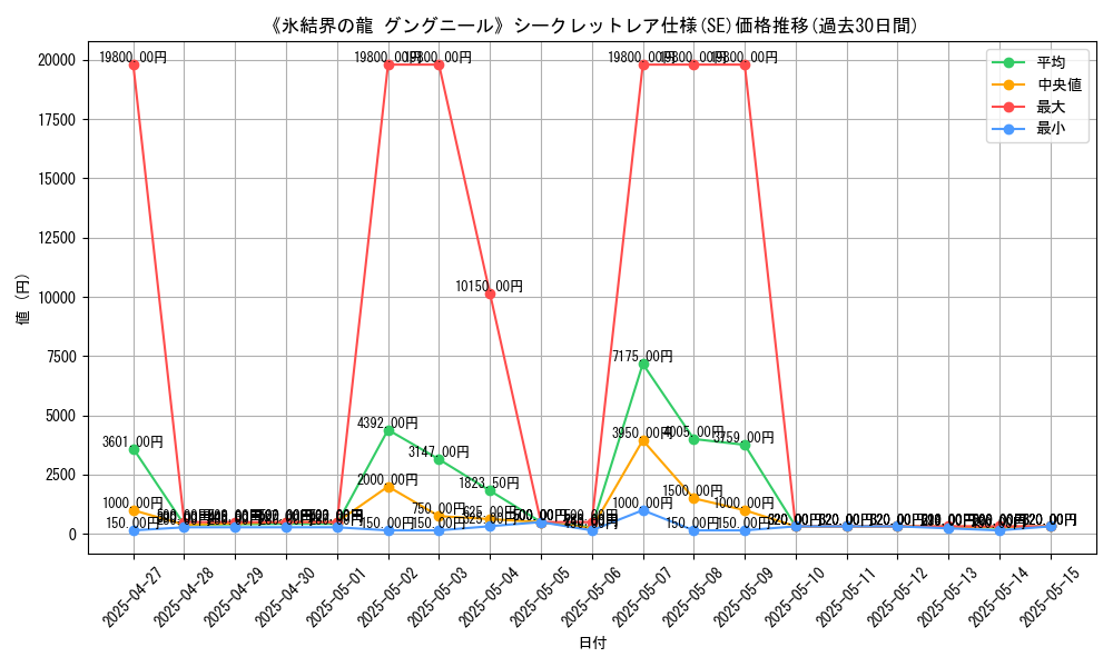 graph_rarity_6219
