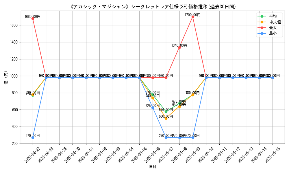 graph_rarity_6219
