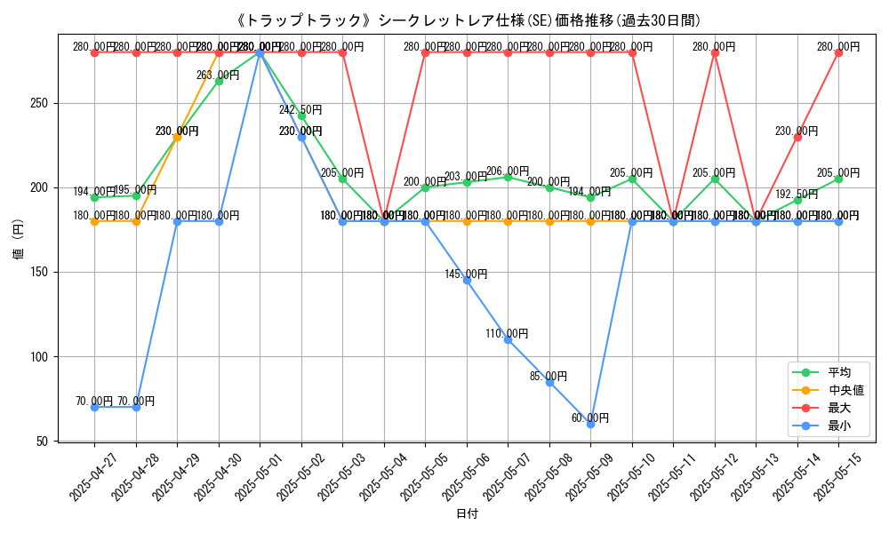 graph_rarity_6219