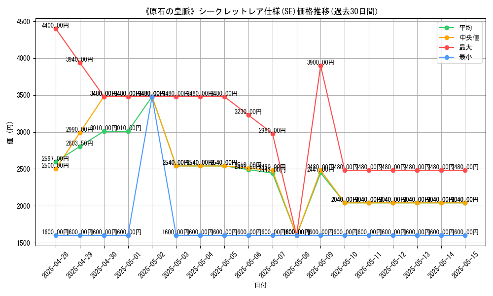 graph_rarity_6219