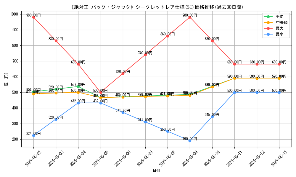 graph_rarity_6219