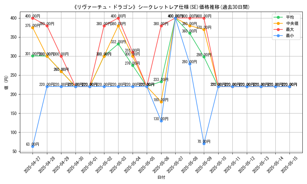 graph_rarity_6219