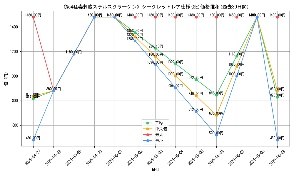 graph_rarity_6219