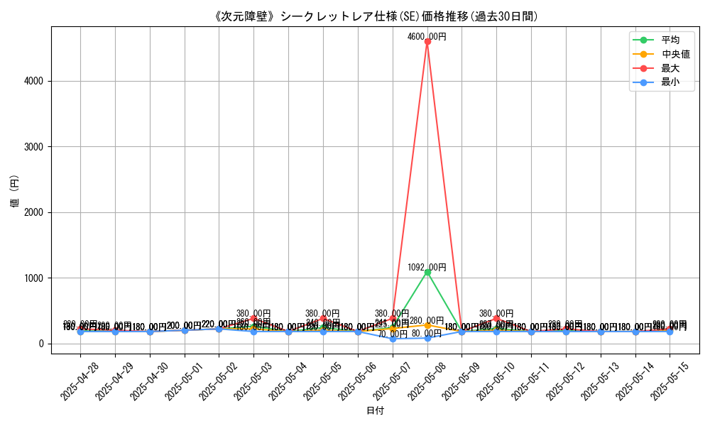 graph_rarity_6219