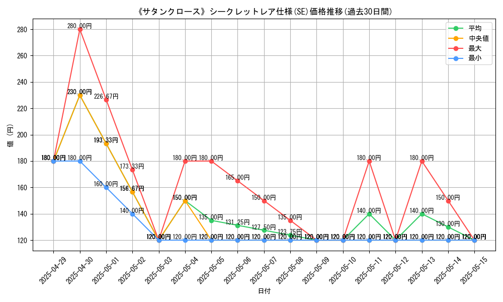 graph_rarity_6219