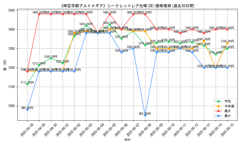 graph_rarity_6219
