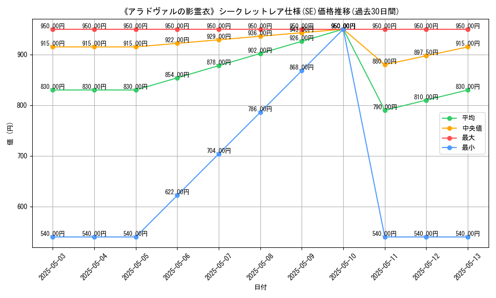 graph_rarity_6219