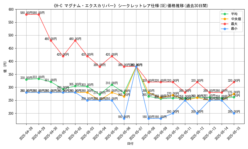 graph_rarity_6219
