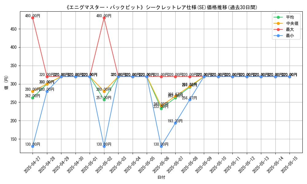 graph_rarity_6219