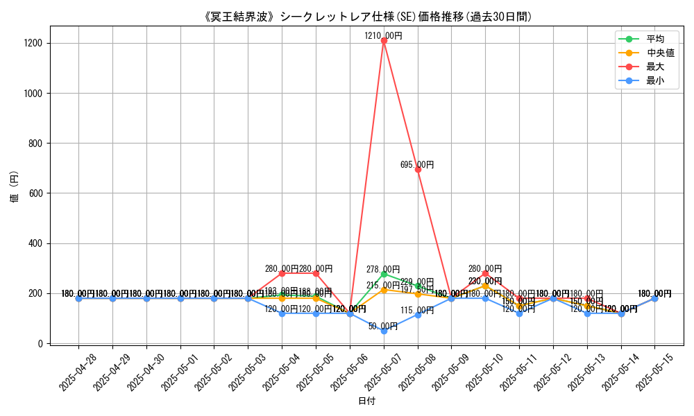 graph_rarity_6219