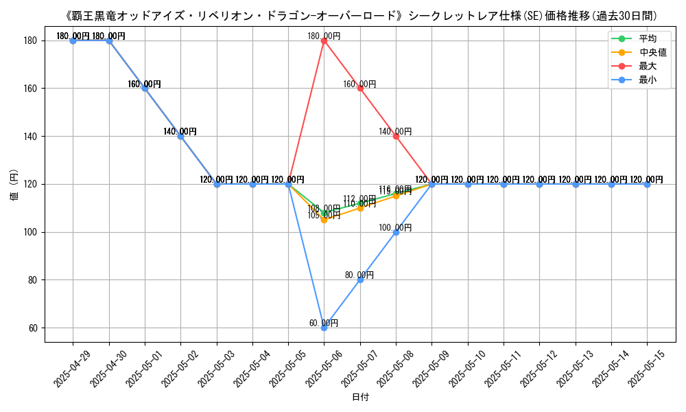 graph_rarity_6219