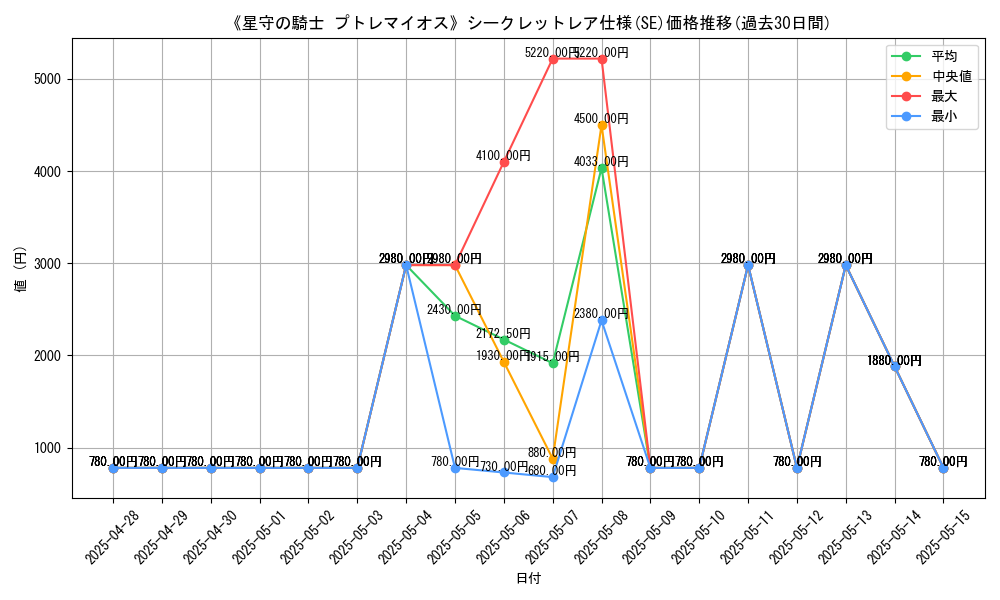 graph_rarity_6219