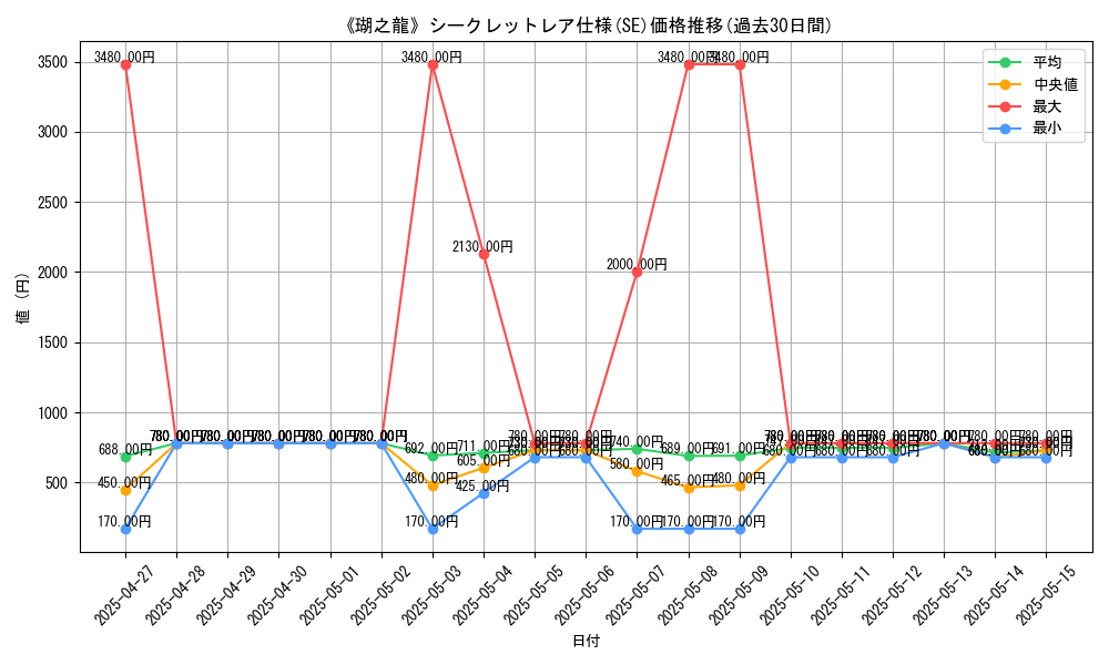 graph_rarity_6219