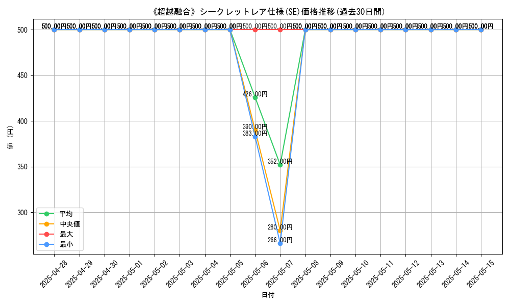 graph_rarity_6219
