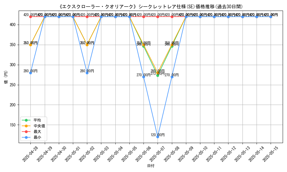 graph_rarity_6219