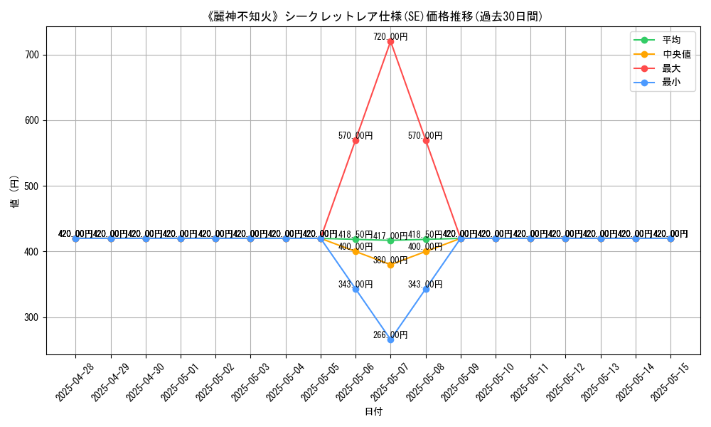 graph_rarity_6219