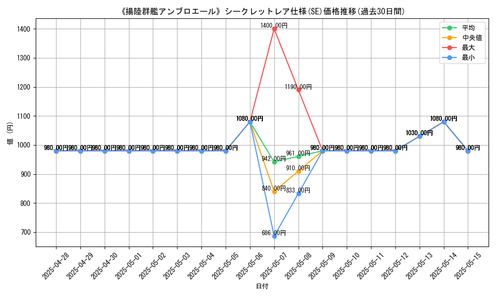 graph_rarity_6219