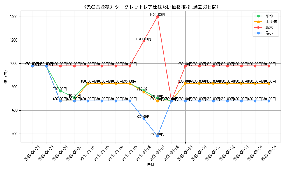 graph_rarity_6219