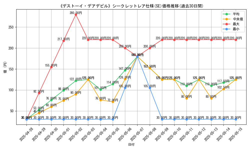 graph_rarity_6219