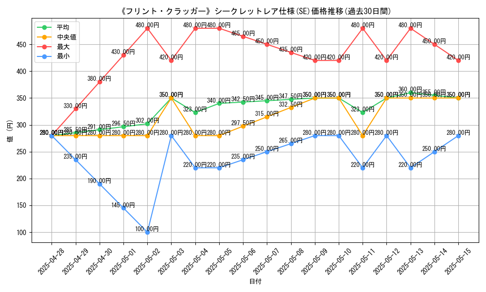 graph_rarity_6219