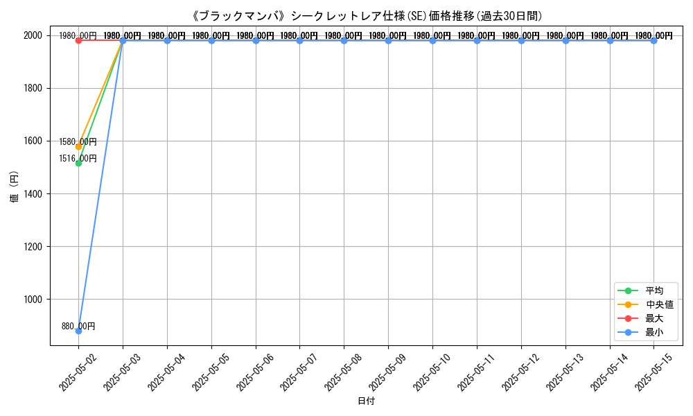 graph_rarity_6219