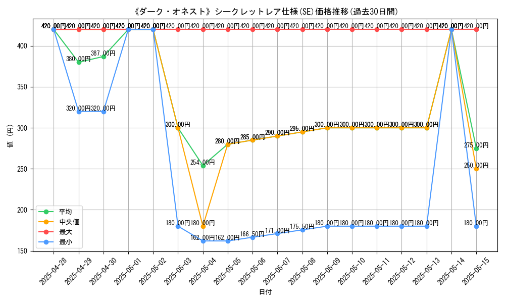 graph_rarity_6219