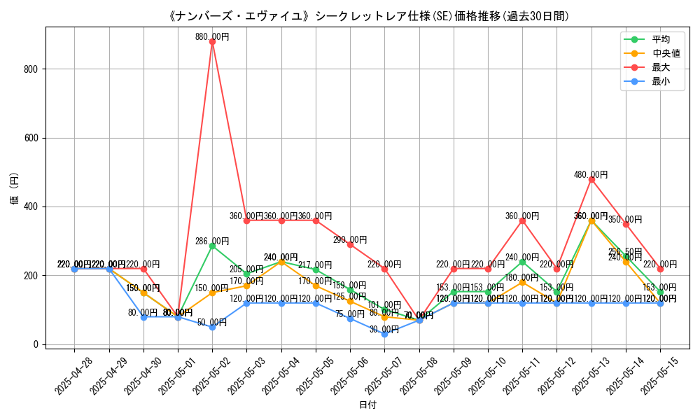 graph_rarity_6219