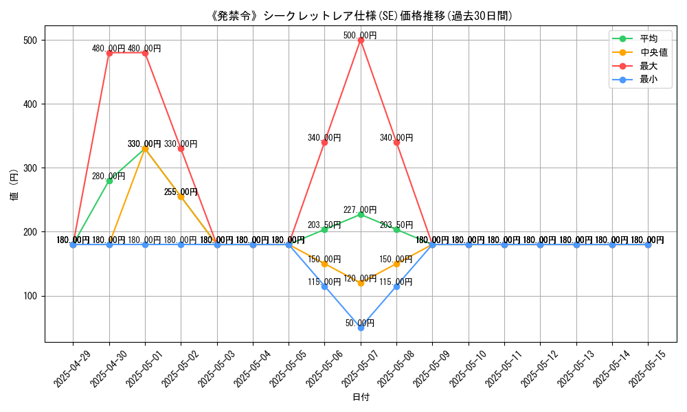 graph_rarity_6219