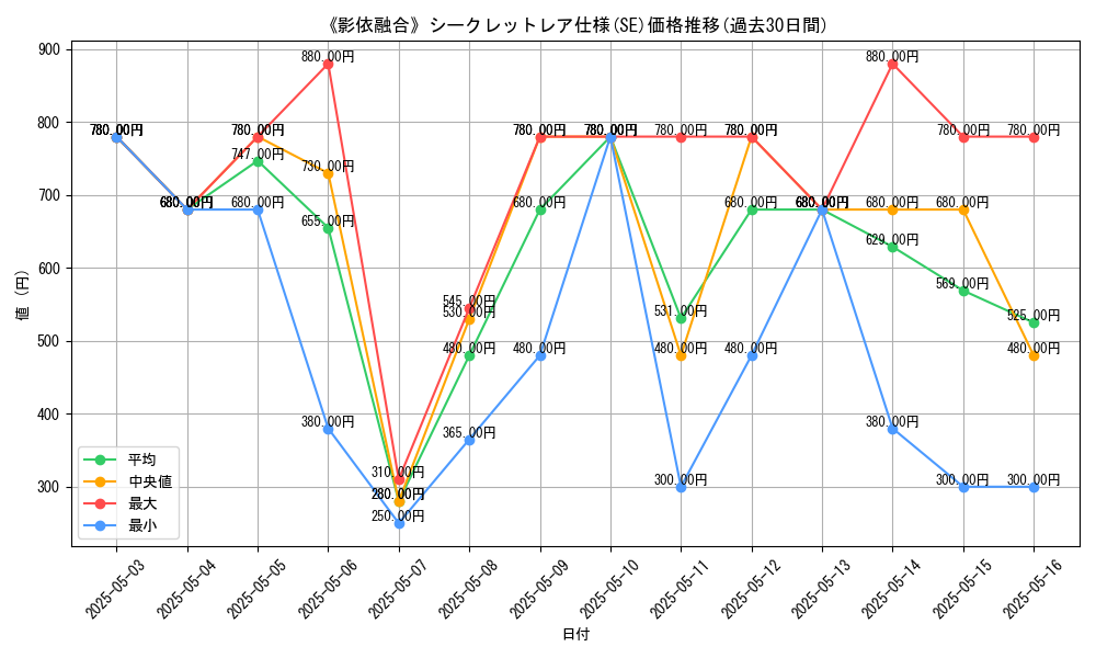 graph_rarity_6219